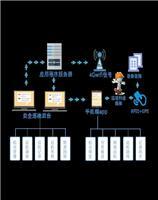 App開發供應信息、價格與網絡信息安全軟件開發概述